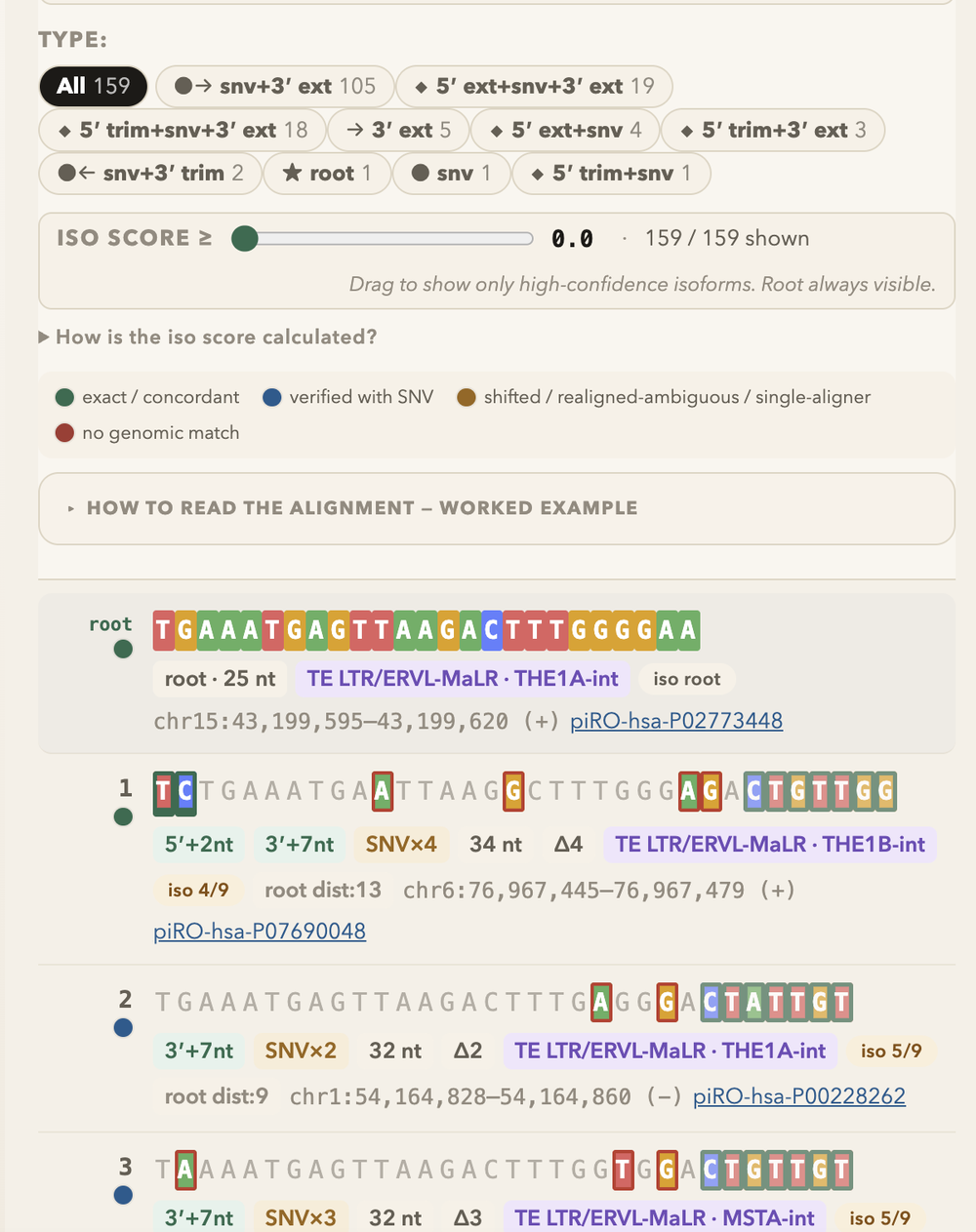 Aligned isoforms