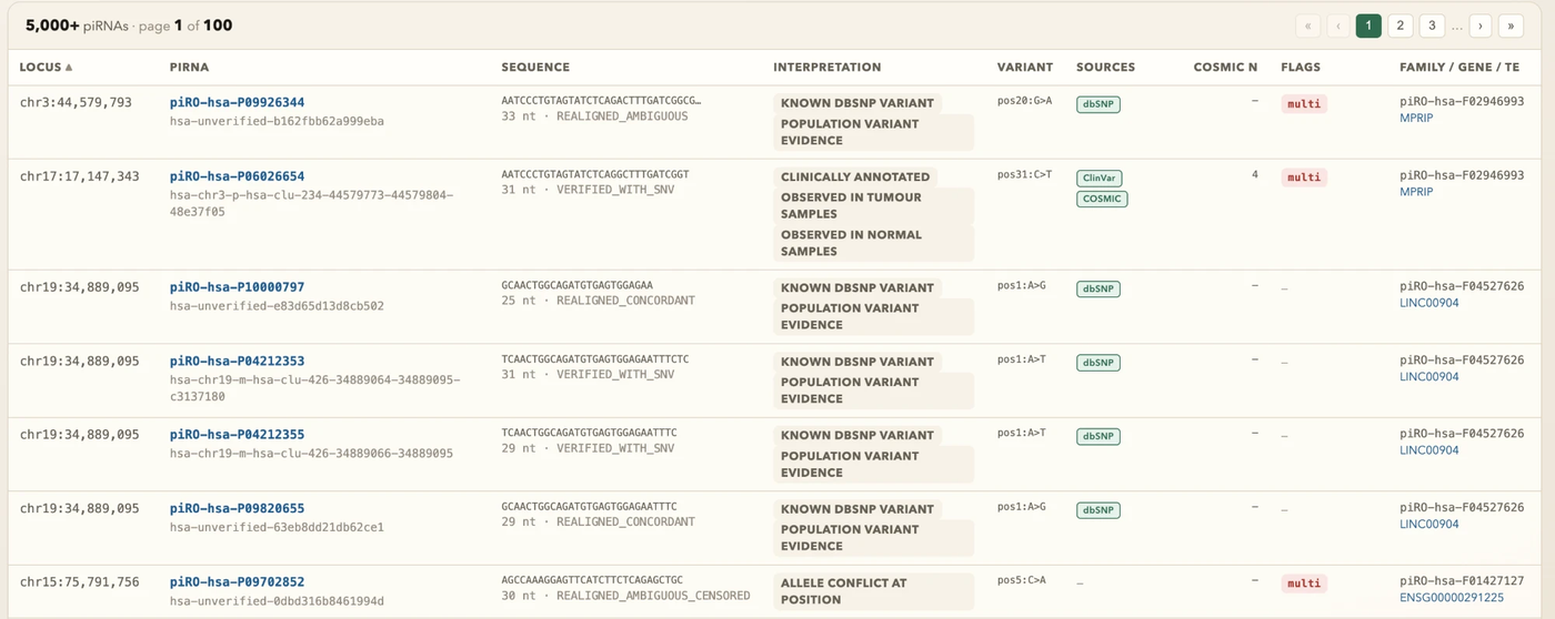 SNV Explorer results table